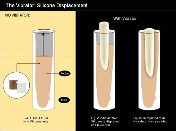 The Clone A Willy Kit: Deep Tone